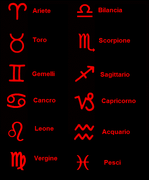 I segni zodiacali